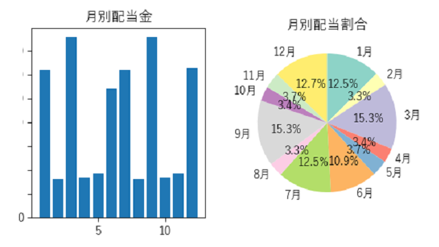 株用家計簿アプリ